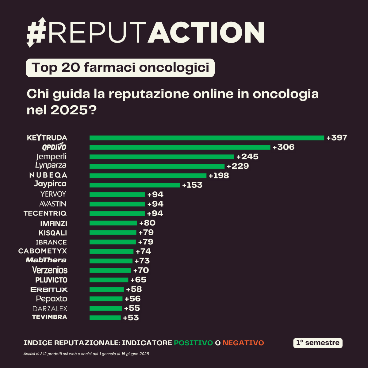 Comunicato top rank oncologia I semestre 2025 (1/2)