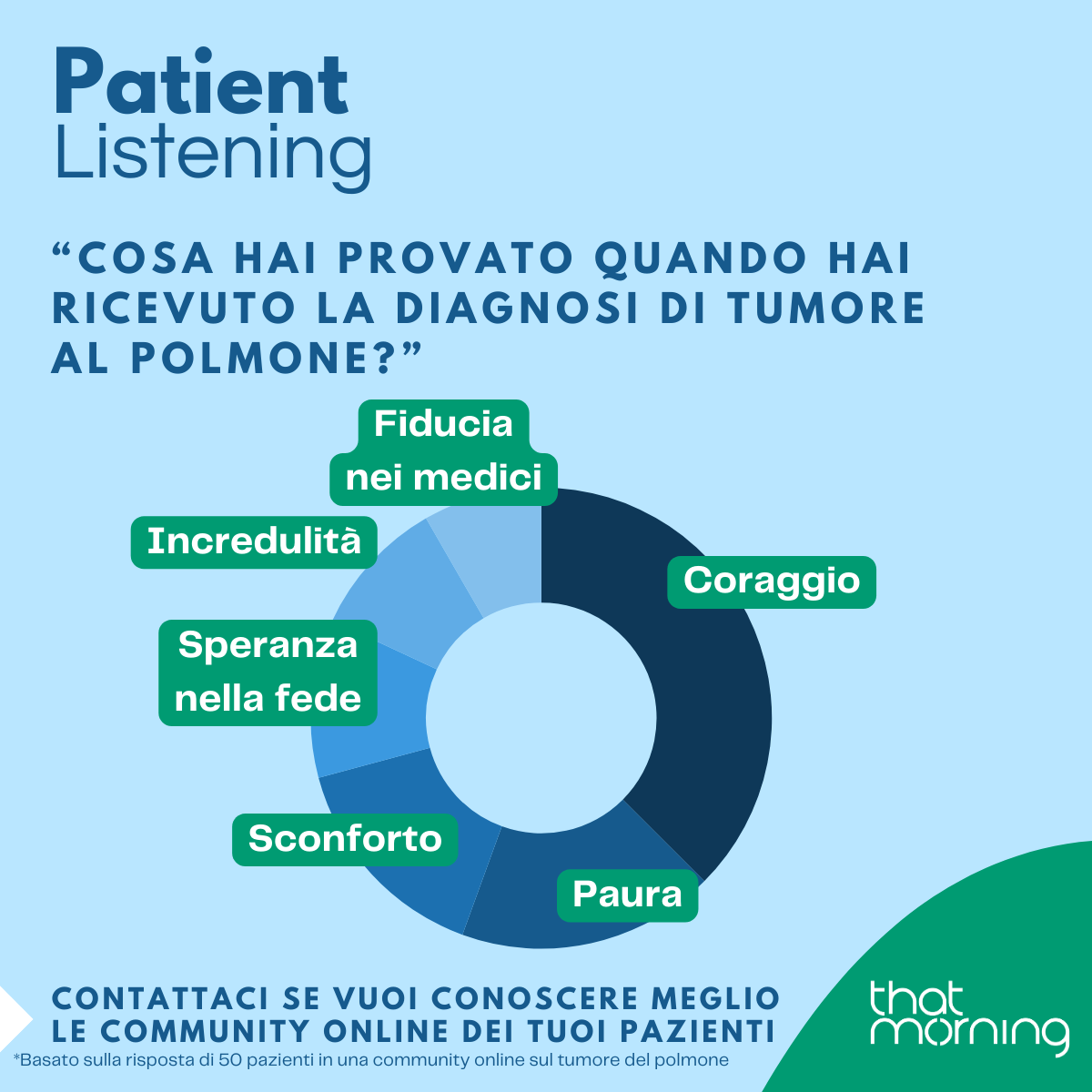 La giornata del polmone (1/2)