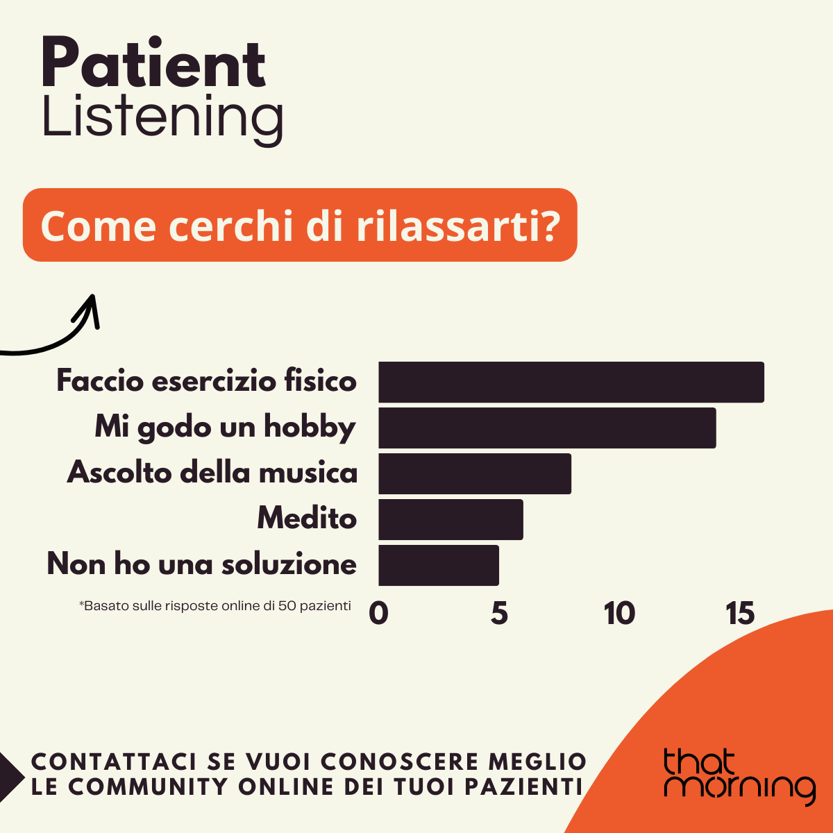 Giornata Mondiale del Diabete - Patient Listening (2/5)