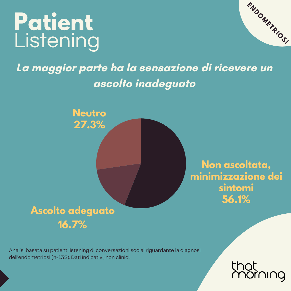 GM Endometriosi (2/3)