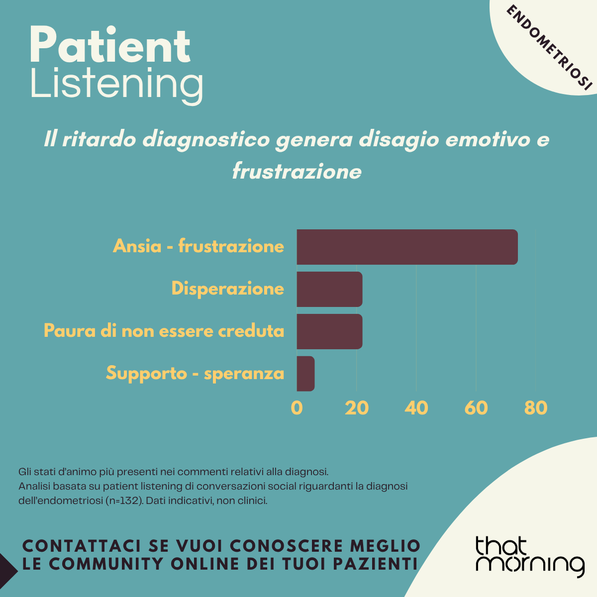 GM Endometriosi (3/3)