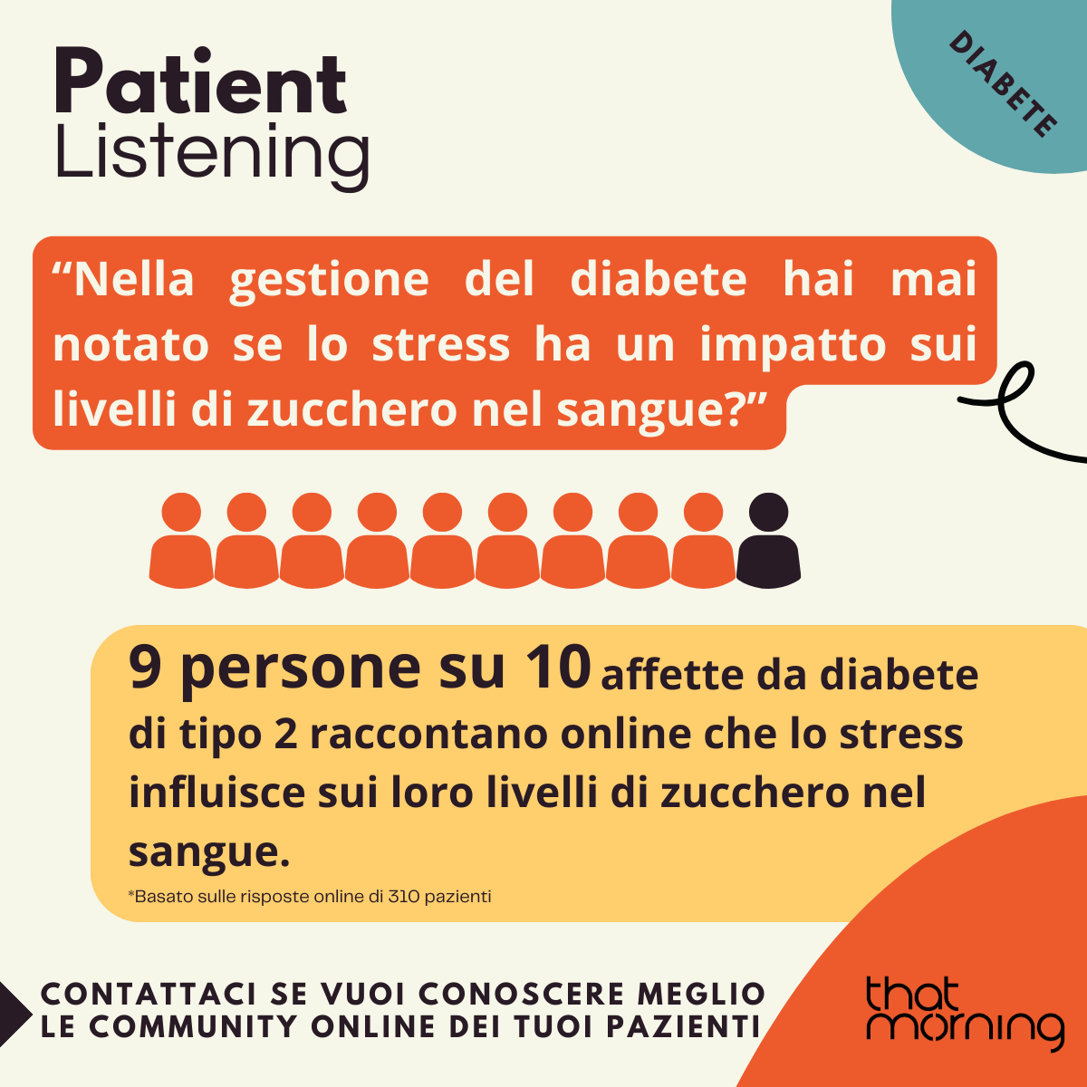 Giornata Mondiale del Diabete - Patient Listening (1/5)