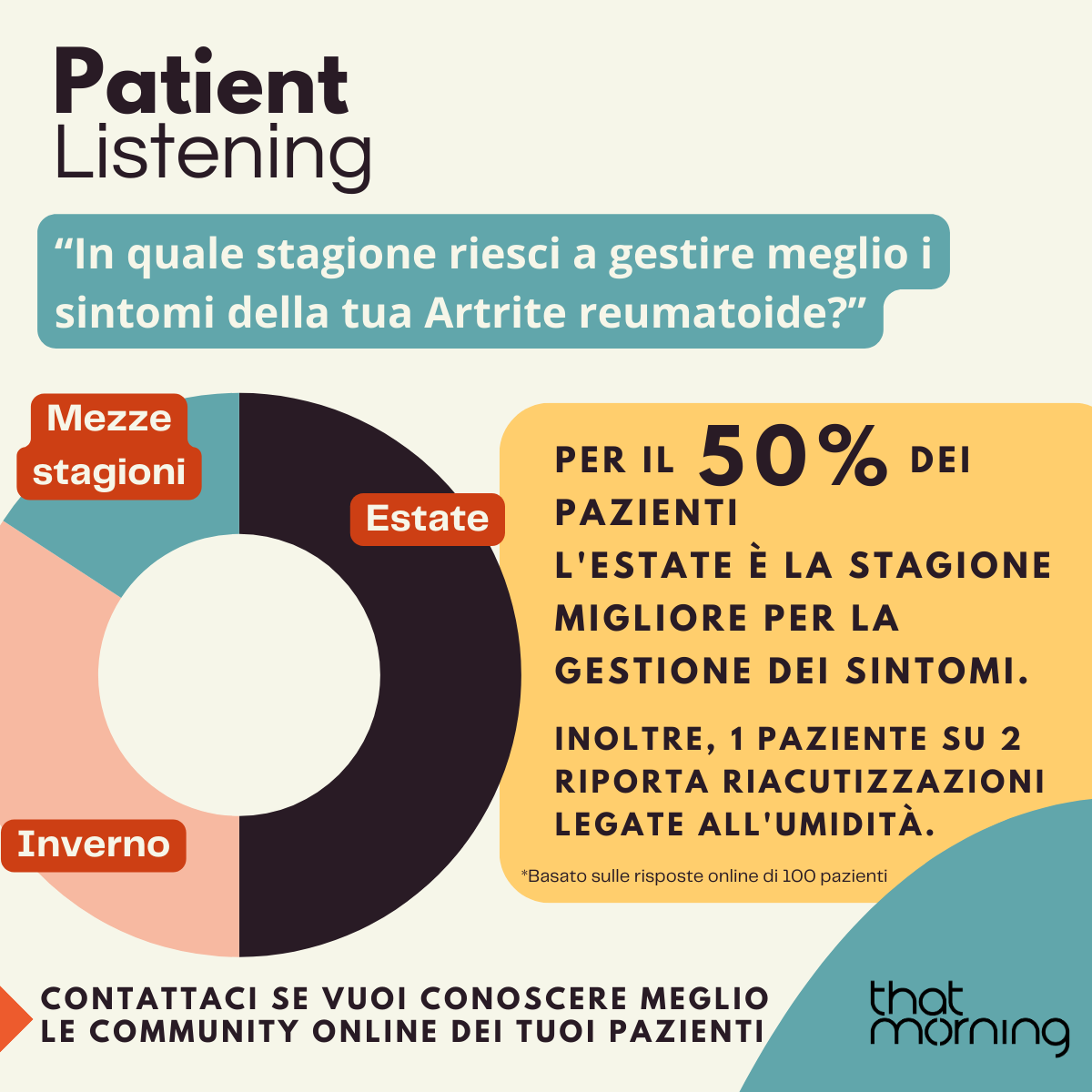 Giornata Mondiale delle malattie reumatiche - Patient Listening (1/3)
