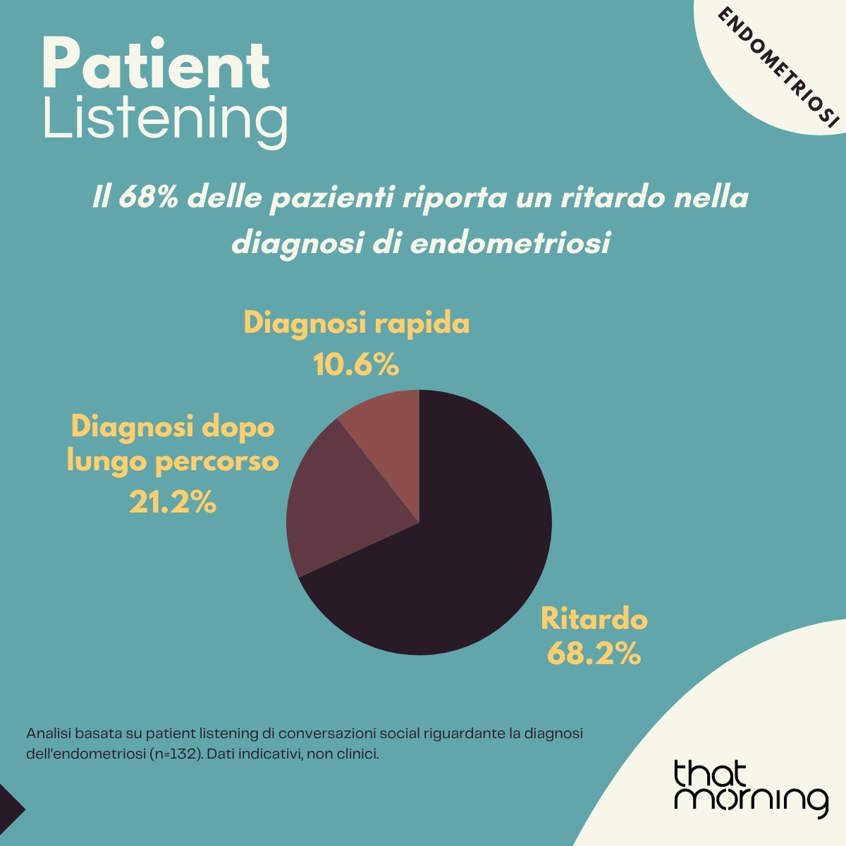 GM Endometriosi (1/3)