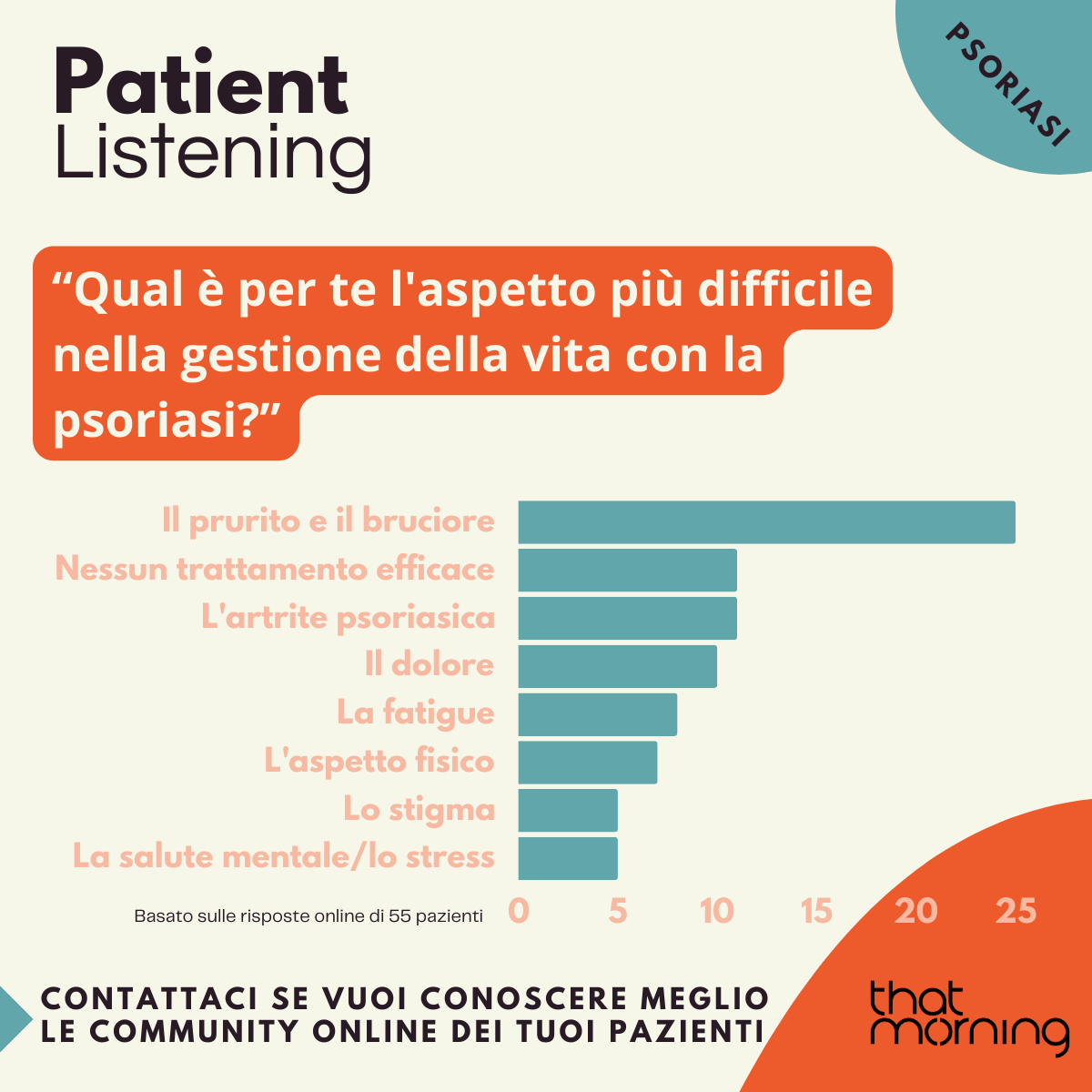 Giornata Mondiale della Psoriasi - Patient Listening parte 1 (1/4)