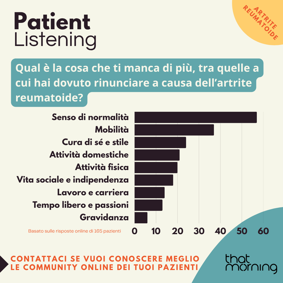 Giornata mondiale delle malattie reumatiche (1/8)