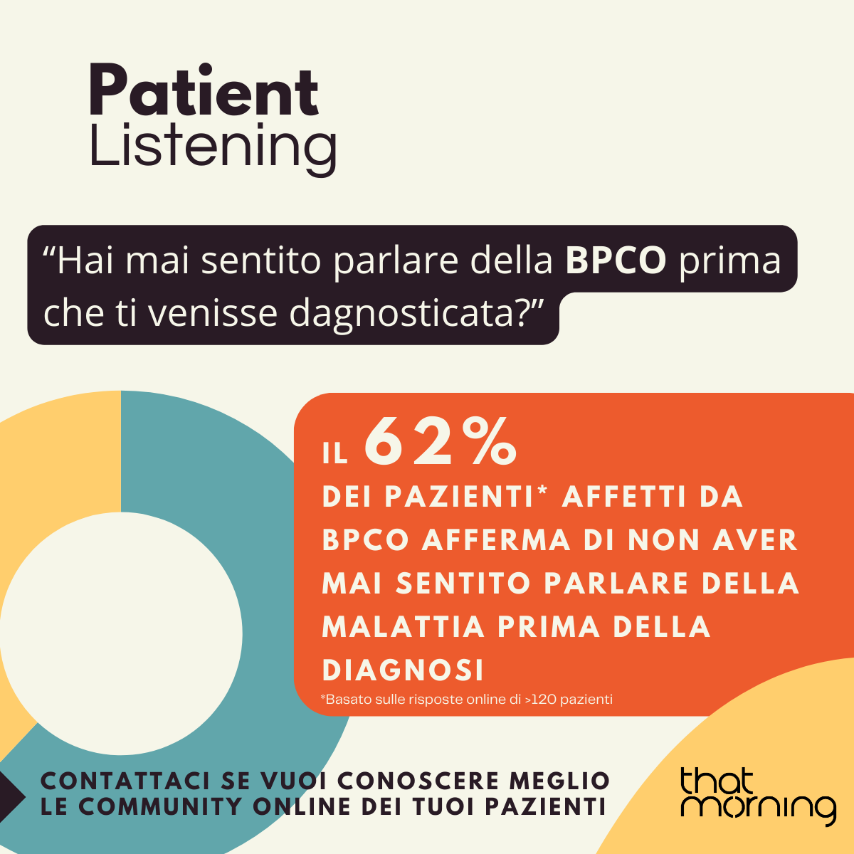 GM del Respiro - Patient Listening (1/4)