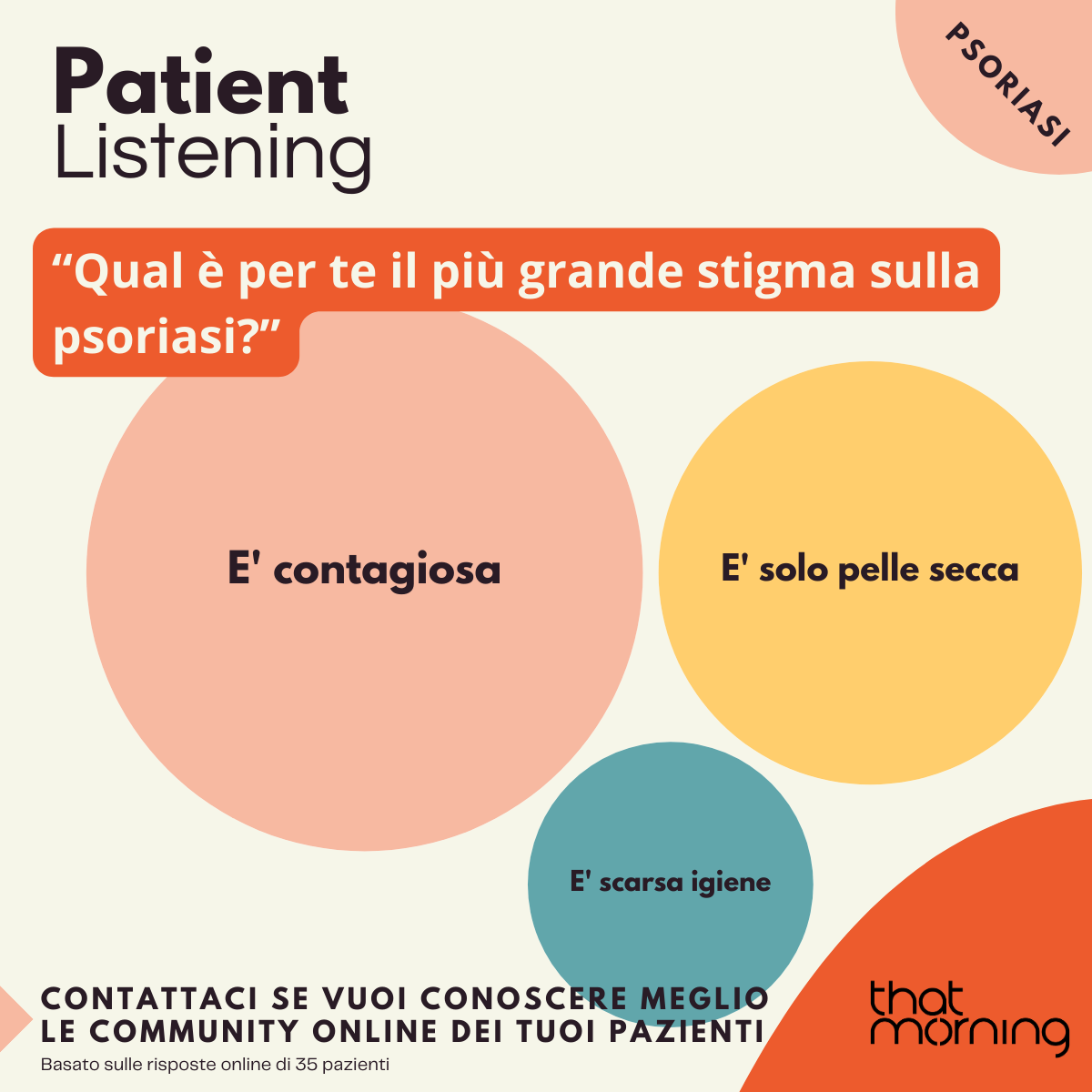 Giornata Mondiale della Psoriasi - Patient Listening parte 2 (1/4)