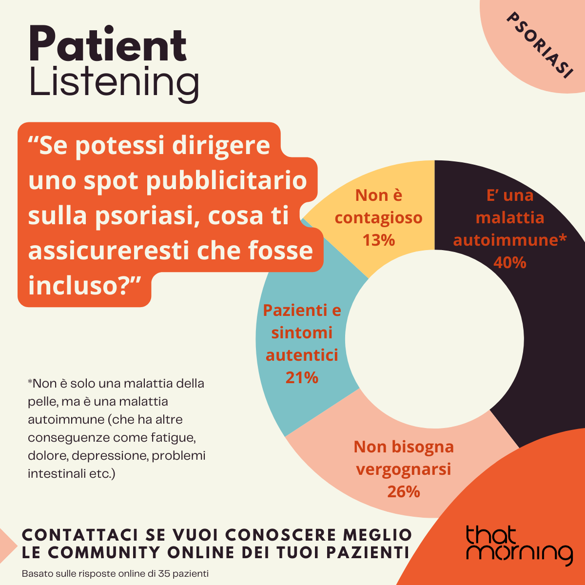 Giornata Mondiale della Psoriasi - Patient Listening parte 3 (1/4)