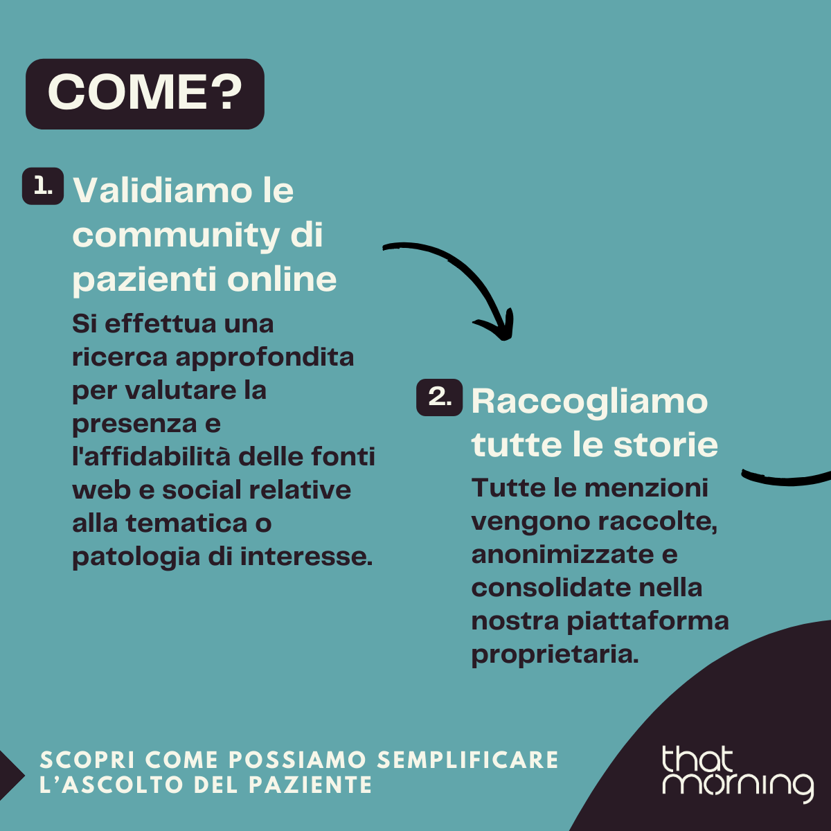 ADV Patient Listening Settembre (3/6)