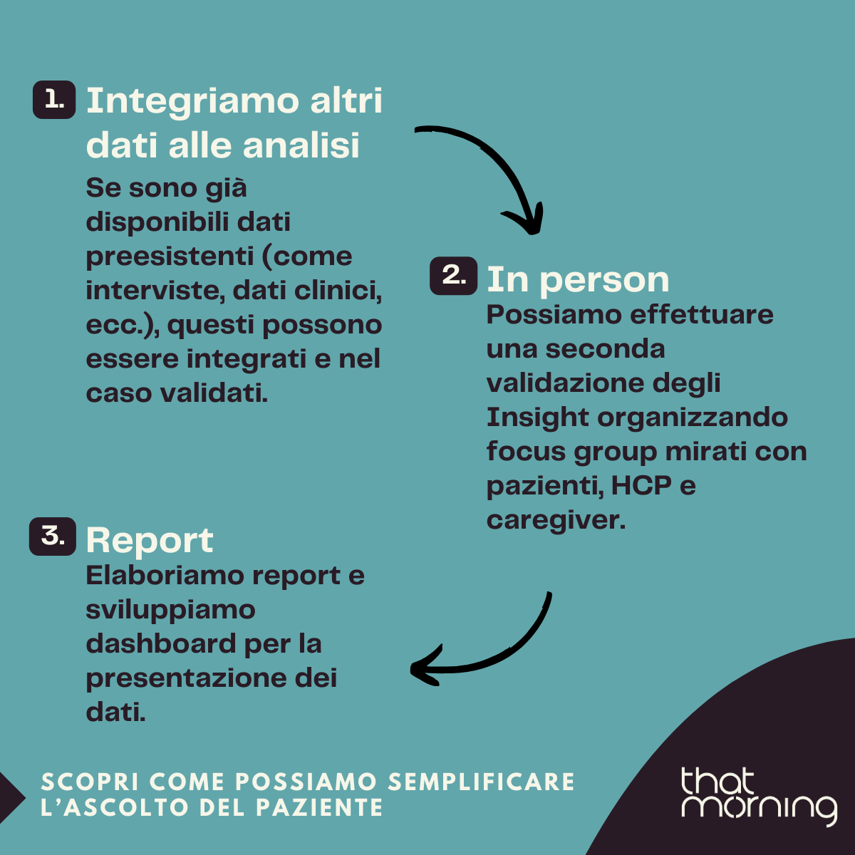 ADV Patient Listening Settembre (5/6)